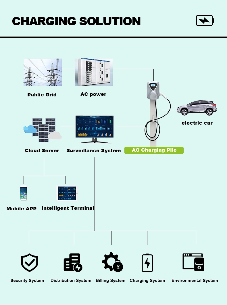 Convenient AC EV Charger 50A 11kw Type1 Household Wallbox with Ocpp