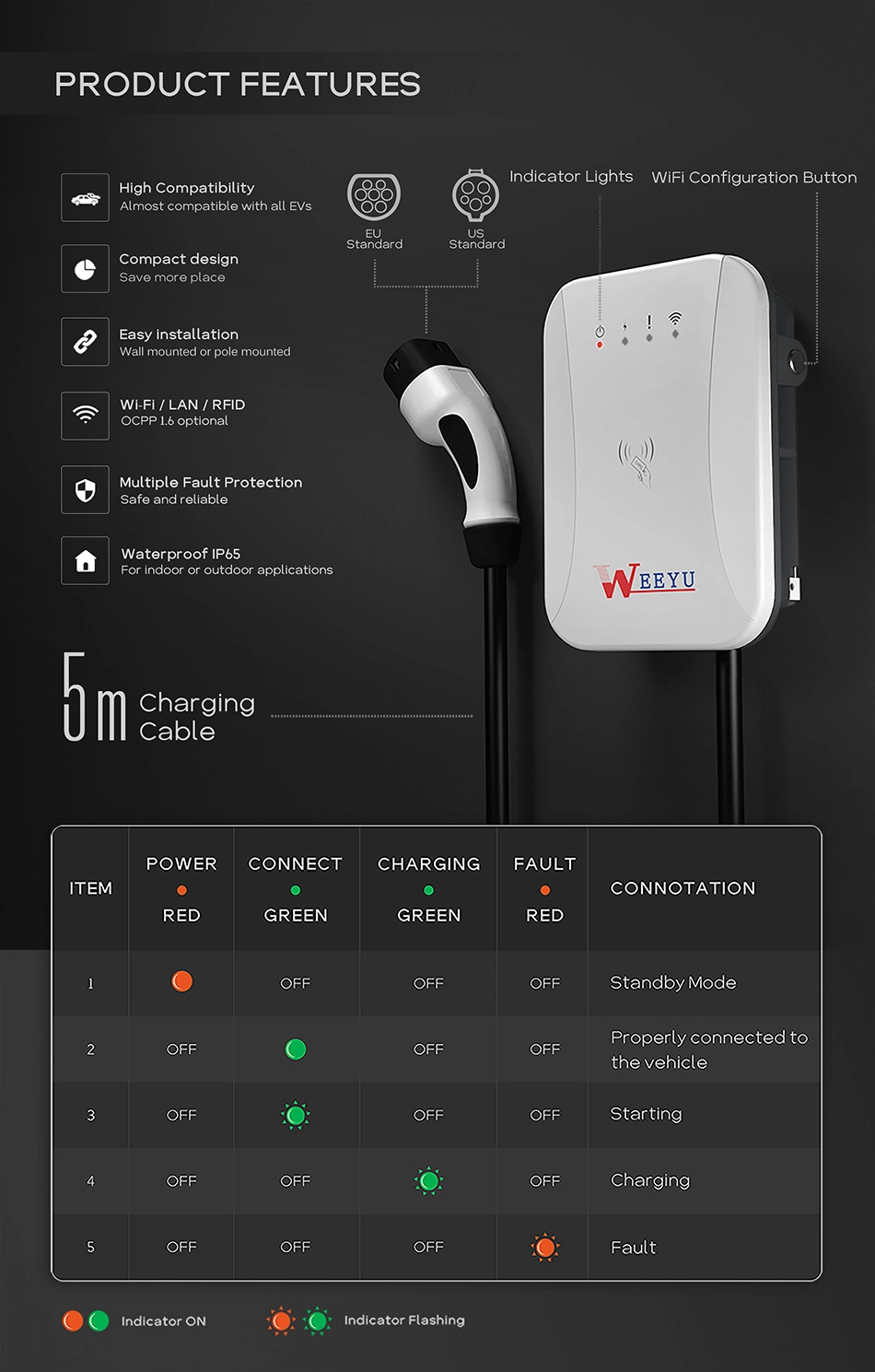 Best Price EV Rapid Charger Type 4 AC Level 2 Wallbox 32A 7 Kw Charging Station Wall Mounted Charging Pile Wallbox with Mounting Pole