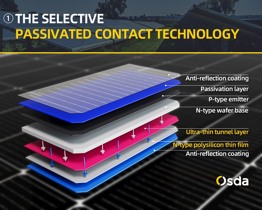 575W High Efficiency Tier 1 Topcon Half Cell 16bb Monocrystaline PV Solar Module Panel with 182mm Cells