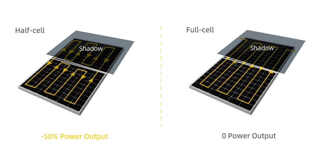 545W High Efficiency Tier 1 Half Cells 144cells 10bb Monocrystaline PV Solar Panel with 182mm Cell